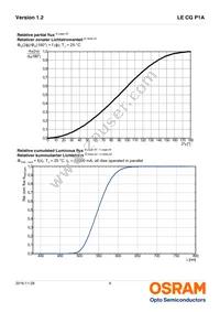 LE CG P1A-6T5U-A Datasheet Page 9