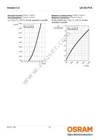 LE CG P1A-6T5U-A Datasheet Page 10