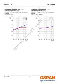 LE CG P1A-6T5U-A Datasheet Page 13