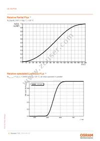 LE CG P2A-7U7V-A Datasheet Page 6