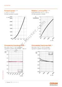 LE CG P2A-7U7V-A Datasheet Page 7