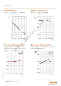 LE CG P2A-7U7V-A Datasheet Page 8