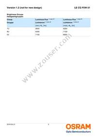 LE CG P2W 01-7U5V-1-0-F00-T01 Datasheet Page 5