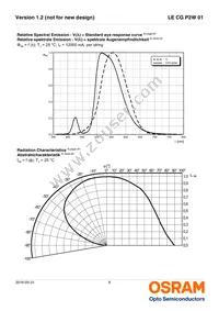 LE CG P2W 01-7U5V-1-0-F00-T01 Datasheet Page 8