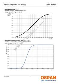 LE CG P2W 01-7U5V-1-0-F00-T01 Datasheet Page 9