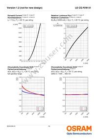 LE CG P2W 01-7U5V-1-0-F00-T01 Datasheet Page 10