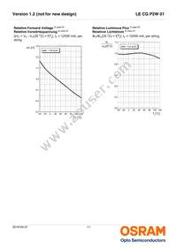 LE CG P2W 01-7U5V-1-0-F00-T01 Datasheet Page 11