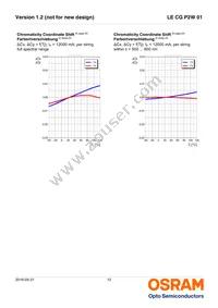 LE CG P2W 01-7U5V-1-0-F00-T01 Datasheet Page 12