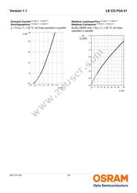 LE CG P3A 01-6V6W-1 Datasheet Page 10