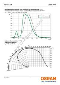 LE CG P3W-8U7V-1 Datasheet Page 9