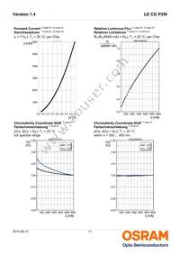 LE CG P3W-8U7V-1 Datasheet Page 11