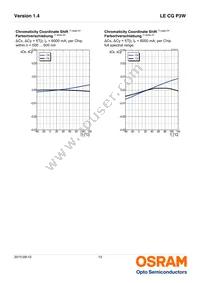 LE CG P3W-8U7V-1 Datasheet Page 13