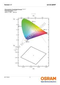 LE CG Q8WP-6P5Q-2-0-A40-R18-ZI Datasheet Page 6