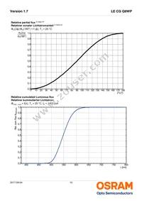 LE CG Q8WP-6P5Q-2-0-A40-R18-ZI Datasheet Page 10