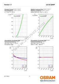 LE CG Q8WP-6P5Q-2-0-A40-R18-ZI Datasheet Page 11