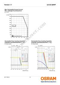 LE CG Q8WP-6P5Q-2-0-A40-R18-ZI Datasheet Page 13