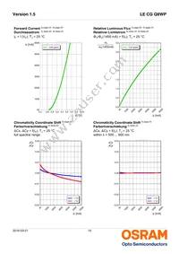 LE CG Q8WP-7P8P-1-A40-R18-Z Datasheet Page 10