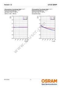 LE CG Q8WP-8N7P-1-0-A40-R18-Z Datasheet Page 11