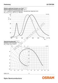 LE CW E2A-MXNZ-ORPU Datasheet Page 8