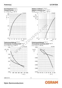 LE CW E2A-MXNZ-ORPU Datasheet Page 9