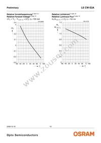 LE CW E2A-MXNZ-ORPU Datasheet Page 10