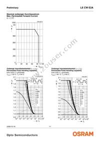 LE CW E2A-MXNZ-ORPU Datasheet Page 11