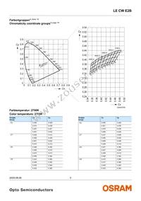 LE CW E2B-MZPY-ORPU Datasheet Page 5