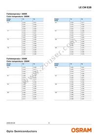 LE CW E2B-MZPY-ORPU Datasheet Page 6