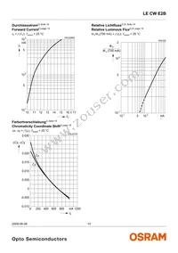 LE CW E2B-MZPY-ORPU Datasheet Page 10