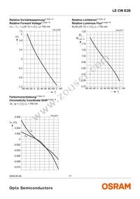 LE CW E2B-MZPY-ORPU Datasheet Page 11