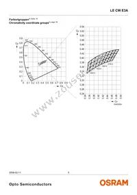 LE CW E3A-MZPY-QRRU Datasheet Page 5