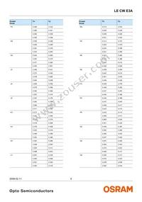 LE CW E3A-MZPY-QRRU Datasheet Page 6