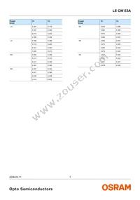 LE CW E3A-MZPY-QRRU Datasheet Page 7