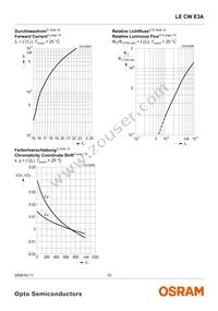 LE CW E3A-MZPY-QRRU Datasheet Page 10