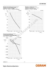 LE CW E3A-MZPY-QRRU Datasheet Page 11