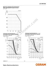 LE CW E3A-MZPY-QRRU Datasheet Page 12