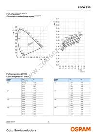 LE CW E3B-NZQX-ORPU Datasheet Page 5