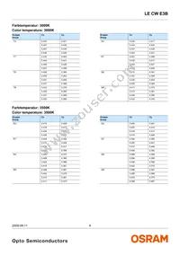 LE CW E3B-NZQX-ORPU Datasheet Page 6