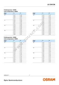 LE CW E3B-NZQX-ORPU Datasheet Page 7