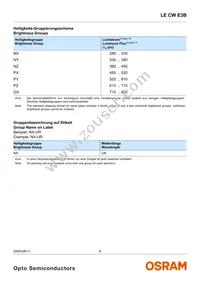 LE CW E3B-NZQX-ORPU Datasheet Page 8