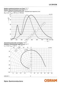 LE CW E3B-NZQX-ORPU Datasheet Page 9