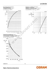 LE CW E3B-NZQX-ORPU Datasheet Page 10