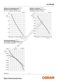 LE CW E3B-NZQX-ORPU Datasheet Page 11