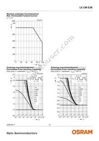 LE CW E3B-NZQX-ORPU Datasheet Page 12