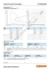 LE CWUW S2W-LZMX-CHCL+NXNY-UW Datasheet Page 5