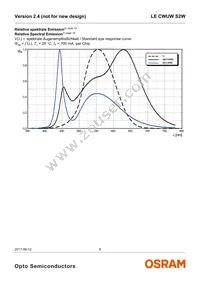 LE CWUW S2W-LZMX-CHCL+NXNY-UW Datasheet Page 6