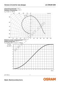 LE CWUW S2W-LZMX-CHCL+NXNY-UW Datasheet Page 7