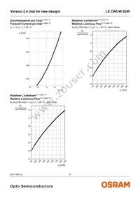 LE CWUW S2W-LZMX-CHCL+NXNY-UW Datasheet Page 8