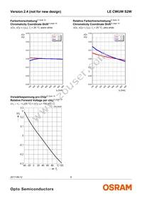 LE CWUW S2W-LZMX-CHCL+NXNY-UW Datasheet Page 9