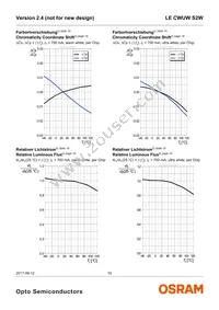 LE CWUW S2W-LZMX-CHCL+NXNY-UW Datasheet Page 10